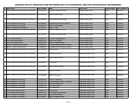 1607462021656_POSTGRADUATE_PROGRAMMES_GRADUATION_LIST_APPROVED_22ND.pdf